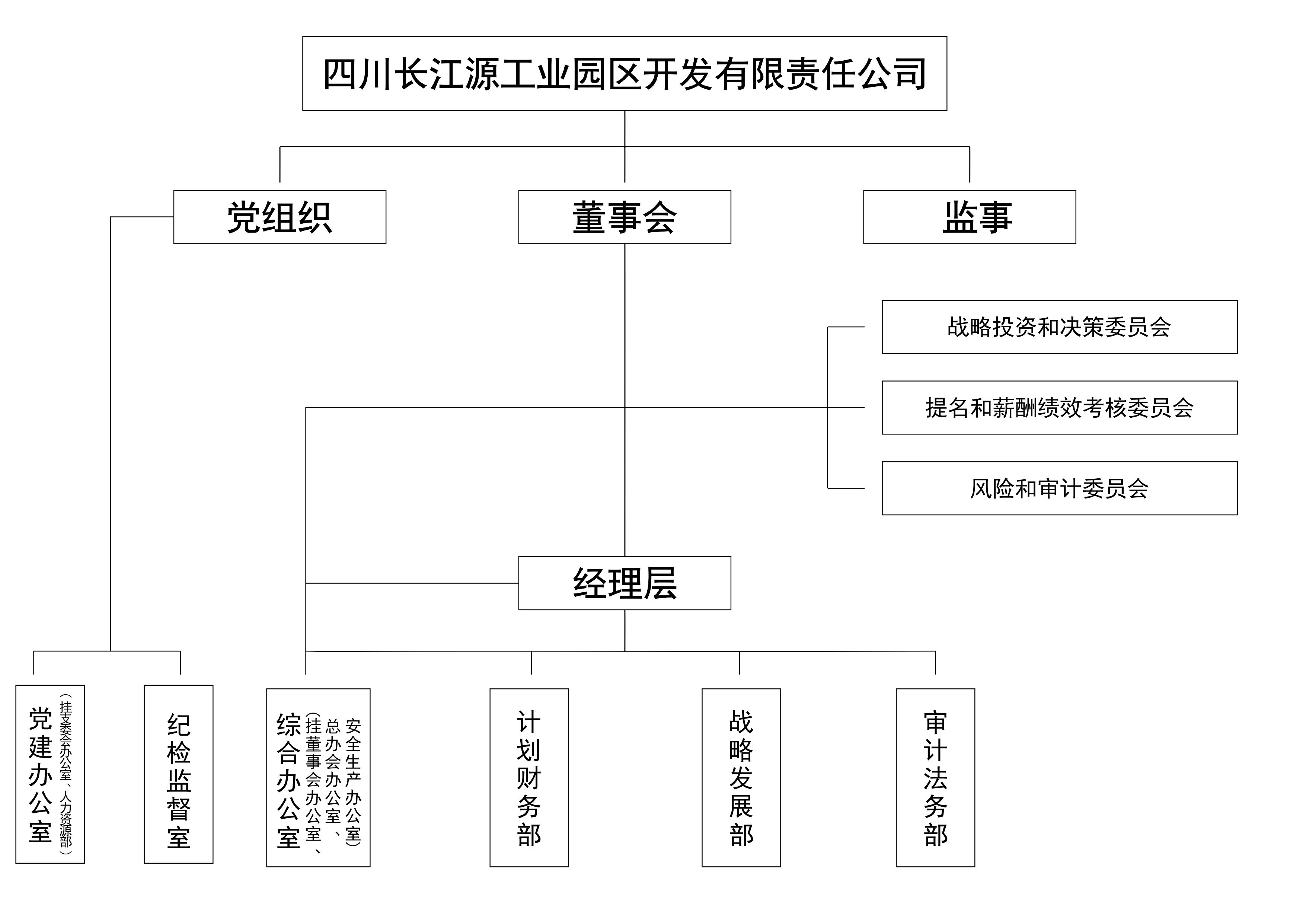 組織關系圖.jpg