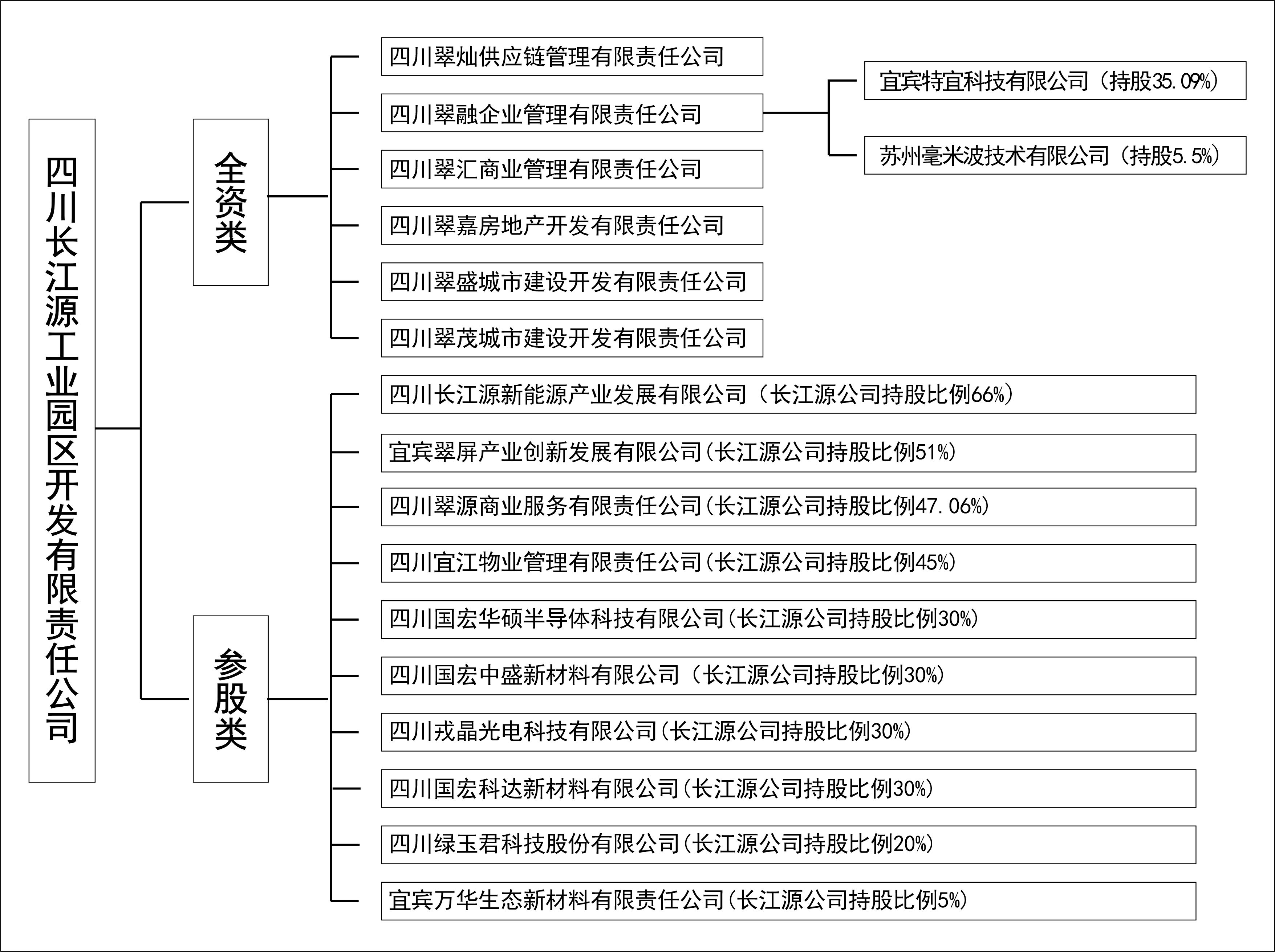 股權關系圖.jpg